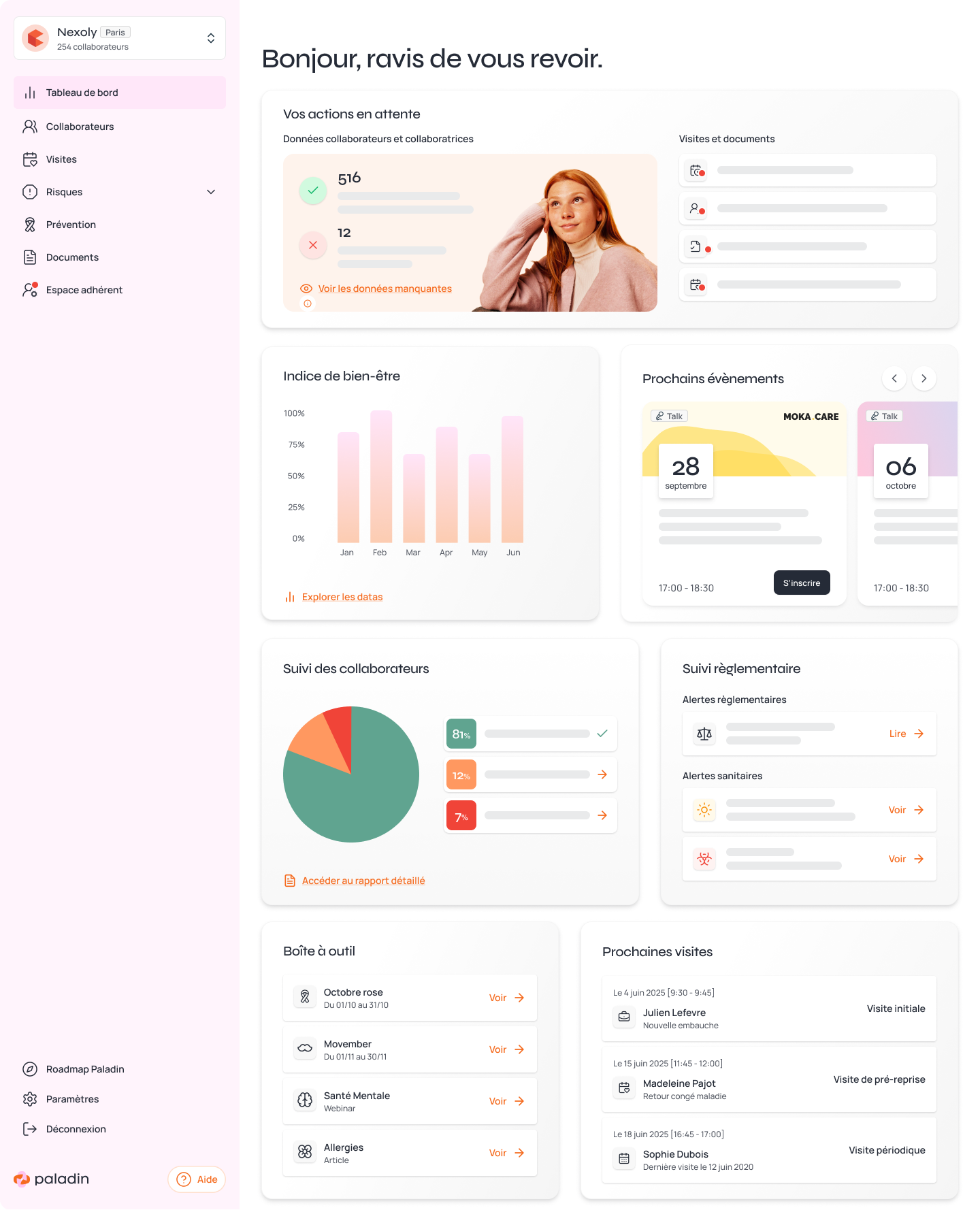 Dashboard RH