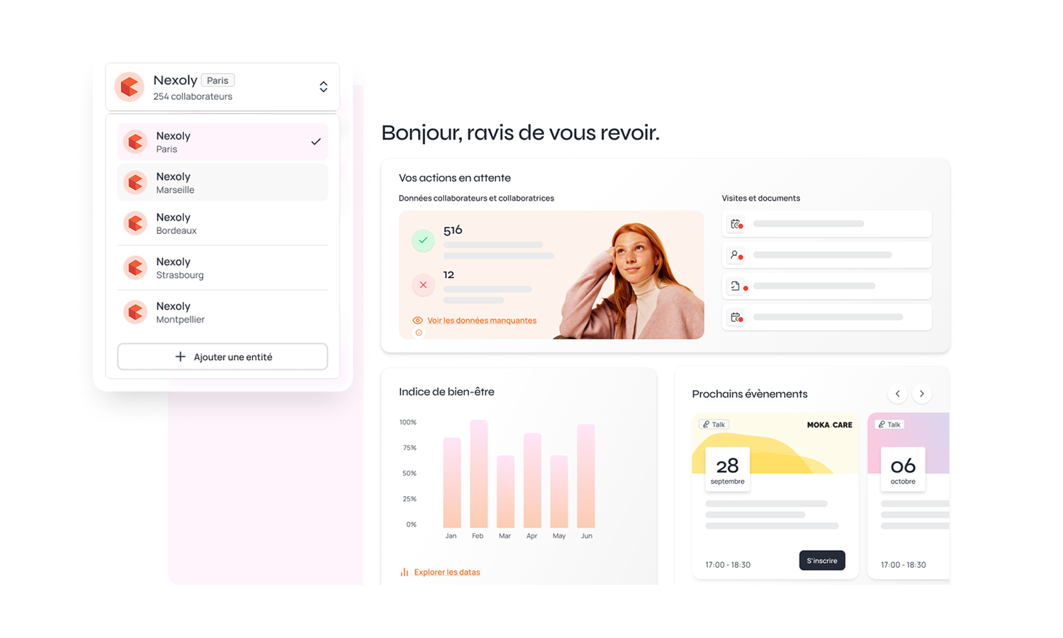 Dashboard multi-établissements